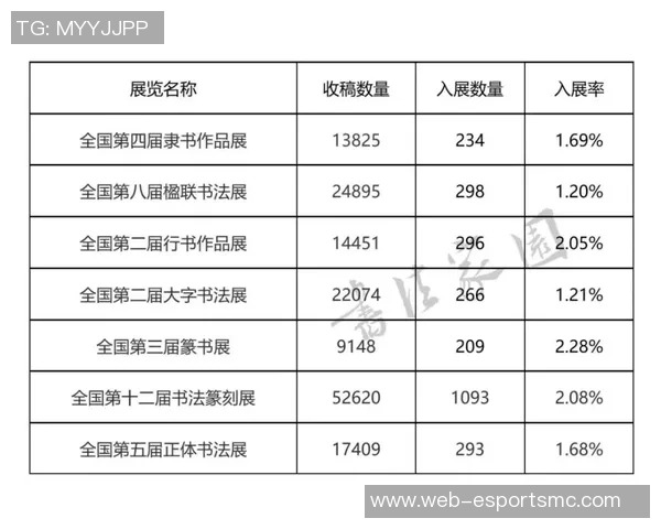 全球联赛犯规次数统计葡超以每90分钟253次位居第一英超排名第九