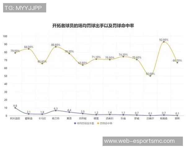 媒体人分析杨瀚森表现:提升速度与对抗能力控制犯规成关键 媒体人分析杨瀚森表现:提升速度与对抗能力控制犯规成关键